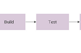 Check Build Problems Before Too Late