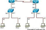 Switch simulator simulates switch (layer 2/3) network for Cisco/Juniper switches.