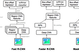 OBJECT DETECTION MADE EASY