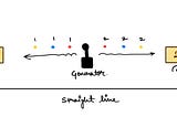 On Quantum Entanglement