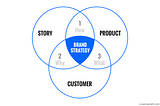 How to create a rockstar brand strategy questionnaire for your clients