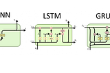 Recurrent Neural Networks Report
