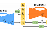 (PPS) Cascade Residual Learning: A Two-stage Convolutional Neural Network for Stereo Matching