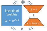 LoRA (Low-Rank Adaptation) paper in-depth explanation