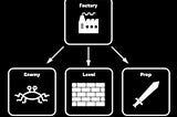 Factory Pattern ve HttpClientFactory: .NET’te Esnek ve Hızlı Tasarım