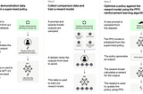 IA: ChatGPT comme terrain de jeu ou de test pour Kubernetes …