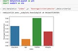 ANALYTICAL HIERACHY PROCESS FOR SELECTING THE BEST PRESIDENTIAL CANDIDATE