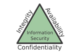 Message Integrity, Authentication, and Non-Repudiation