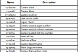 SAP ABAP — System Variables