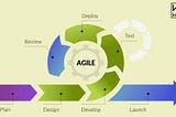 Technical Agile Testing Methodology — Life Cycle, Benefits