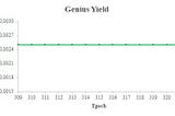 INITIAL POOL STAKE OFFERINGS IN CARDANO: Genius Yield