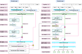 Code-First Convolutional Seq2Seq