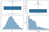 How to Detect Outliers Using Visualization Tools and Statistical Methods