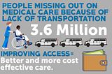 Lack of Transportation Is A Driving Factor Behind Cancer