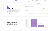 Analyzing Binance Chain Activities, March 2023