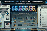 Announcement: Unified $UBQ & $NGOV Ecosystem Compensation for Our Early Supporters