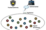 Security and Privacy at the Edge of Internet of Things