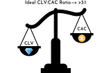 What’s Wrong With Your CLV & CAC Metrics