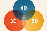 The Different Dimensions of Mindsets: