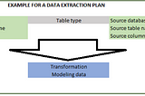 Data Warehouse — The data and the people part 2