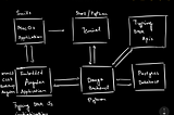 Typing DNA Command Line Authenticator