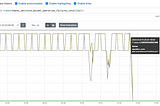 Prometheus Query demonstrating tsdb Failures (and drop once fixes were implemented)