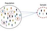 Statistics 101 for Data Science : Part I