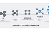 Agentic AI: Distributed Applications on Steroids