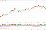 Investment Analysis under Energy Crisis and Regulatory Clamp