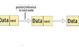 Linked Lists — Why, What and How — Guide for beginners — with code.