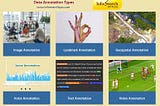 Why annotation services should be outsourced?