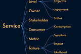 Service Level Terminology