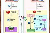 Understanding Redis Data Persistence: AOF vs. RDB