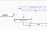 A Deep Dive into Codex Windows Sandbox
