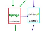 Leaflet & Django(geodjango) Example