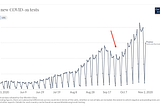 Story of a Data Tweet
