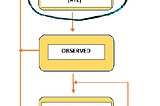 On SystemVerilog Scheduler-2