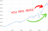 5 Best ETF’s to Buy for the next 10 Years