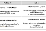 On “Religious” Atheists and “Rational” Believers