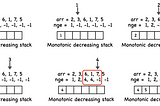 Monotonic Stack