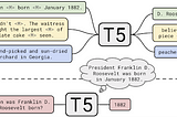 Finetuning Flan-T5-Base and online deployment in Vertex AI