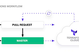 Unleash the Power of Terraform Cloud with GitHub Hooks