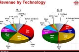 When the chips are down: Glipmse into the semiconductor chip shortage