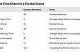 Analysis of Factorial & Aggregate Program