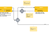 Discovering LangGraph: Paving the Path to Reliable AI Systems