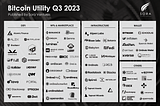 Bitcoin Utility Q3 2023