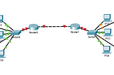 IT #shorts Dynamic/Static Routing