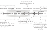 What is secondary sort in Hadoop, and how does it work?