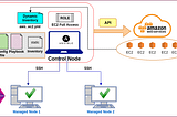 Ansible Dynamic Inventory for AWS EC2