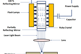 How can laser welding be done?